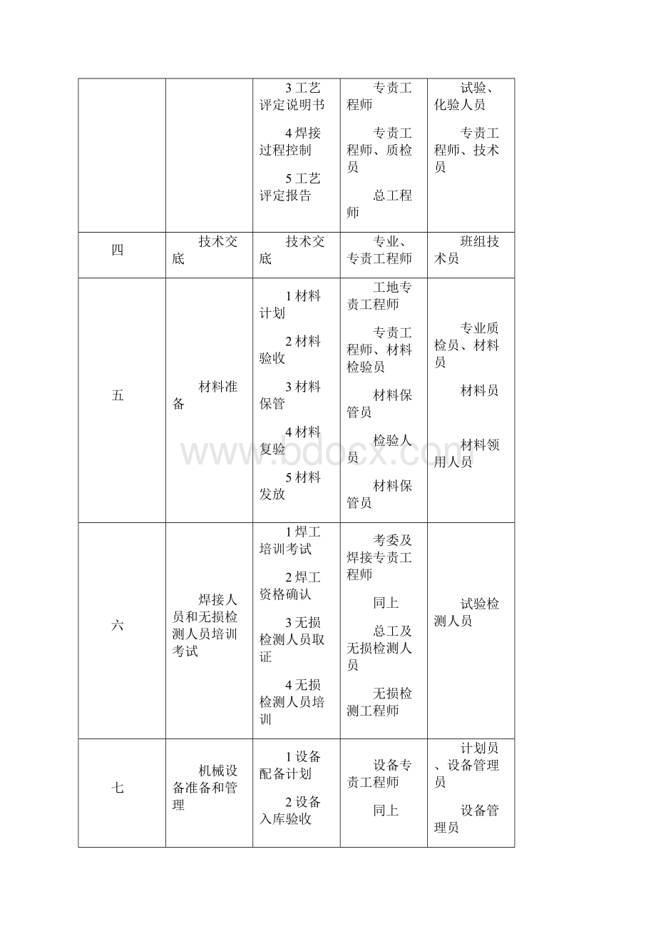 垃圾焚烧发电工程施工质量控制 1.docx_第2页