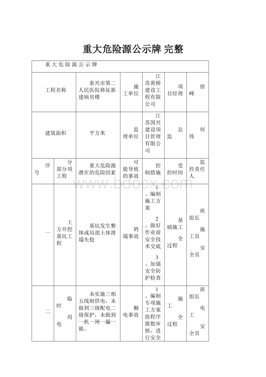 重大危险源公示牌 完整.docx