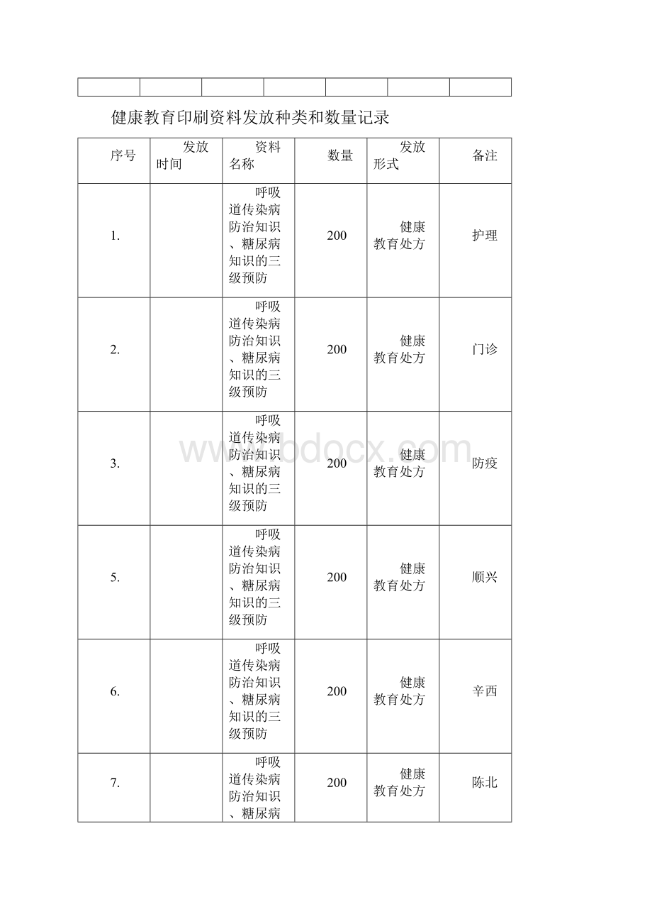 健康教育印刷 发放种类和数量记录.docx_第2页