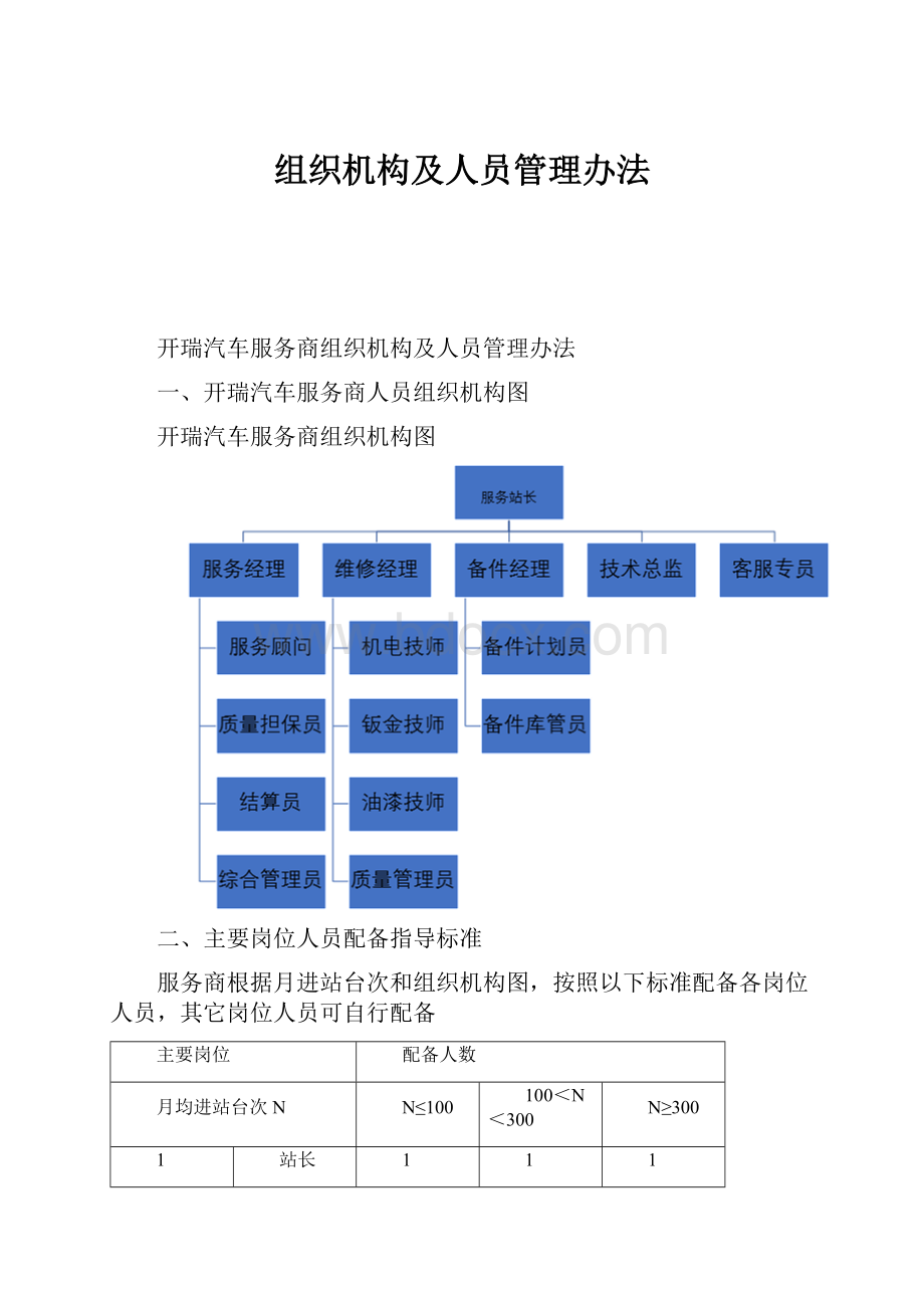 组织机构及人员管理办法.docx_第1页