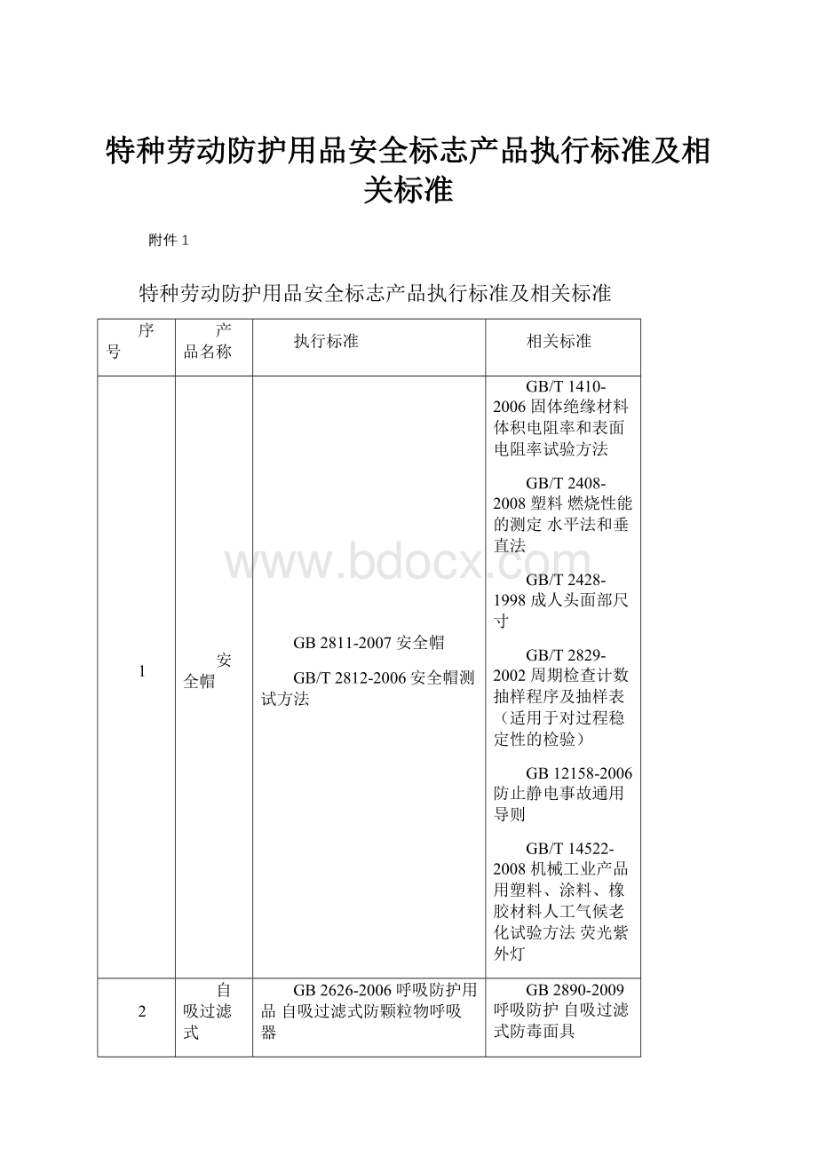 特种劳动防护用品安全标志产品执行标准及相关标准.docx_第1页