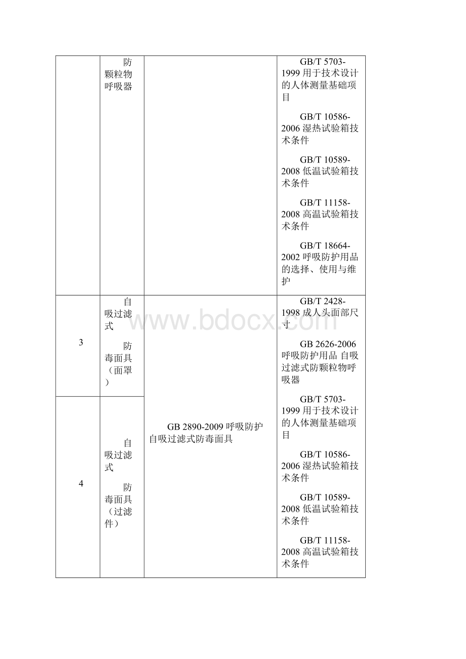 特种劳动防护用品安全标志产品执行标准及相关标准.docx_第2页