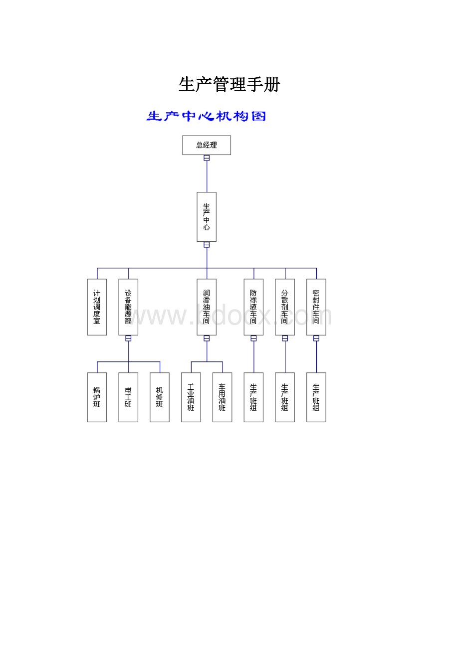 生产管理手册.docx