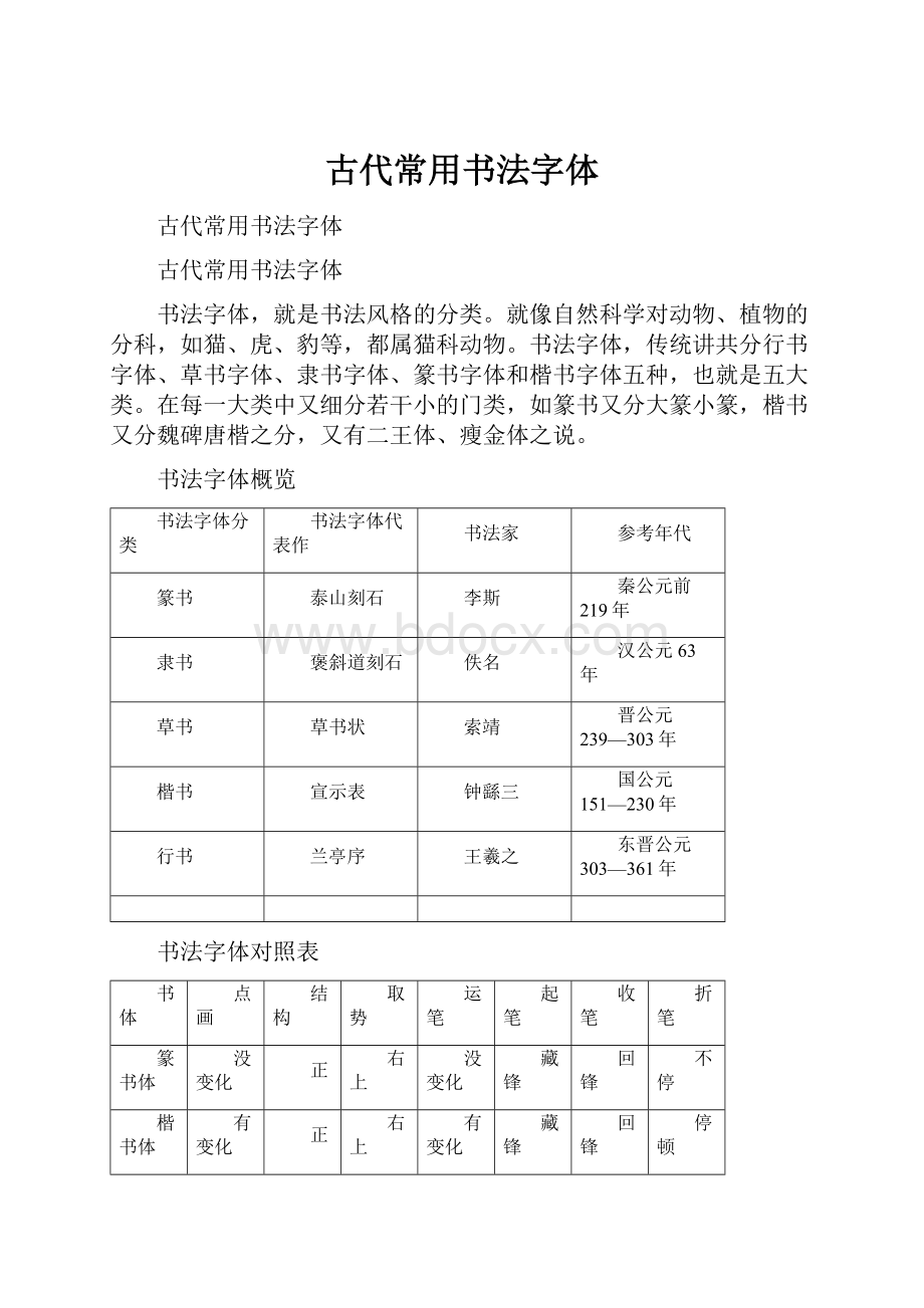 古代常用书法字体.docx_第1页