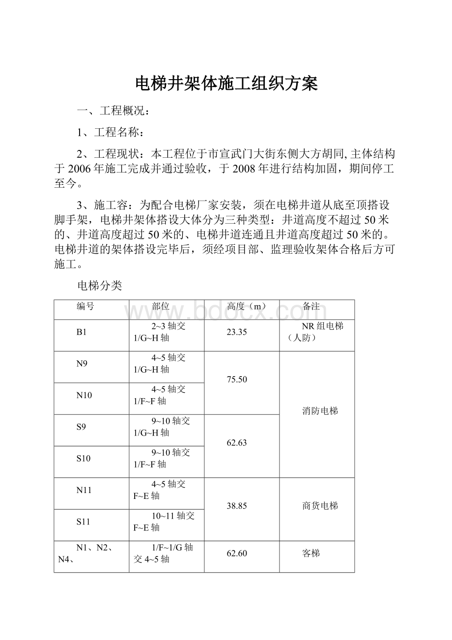 电梯井架体施工组织方案.docx