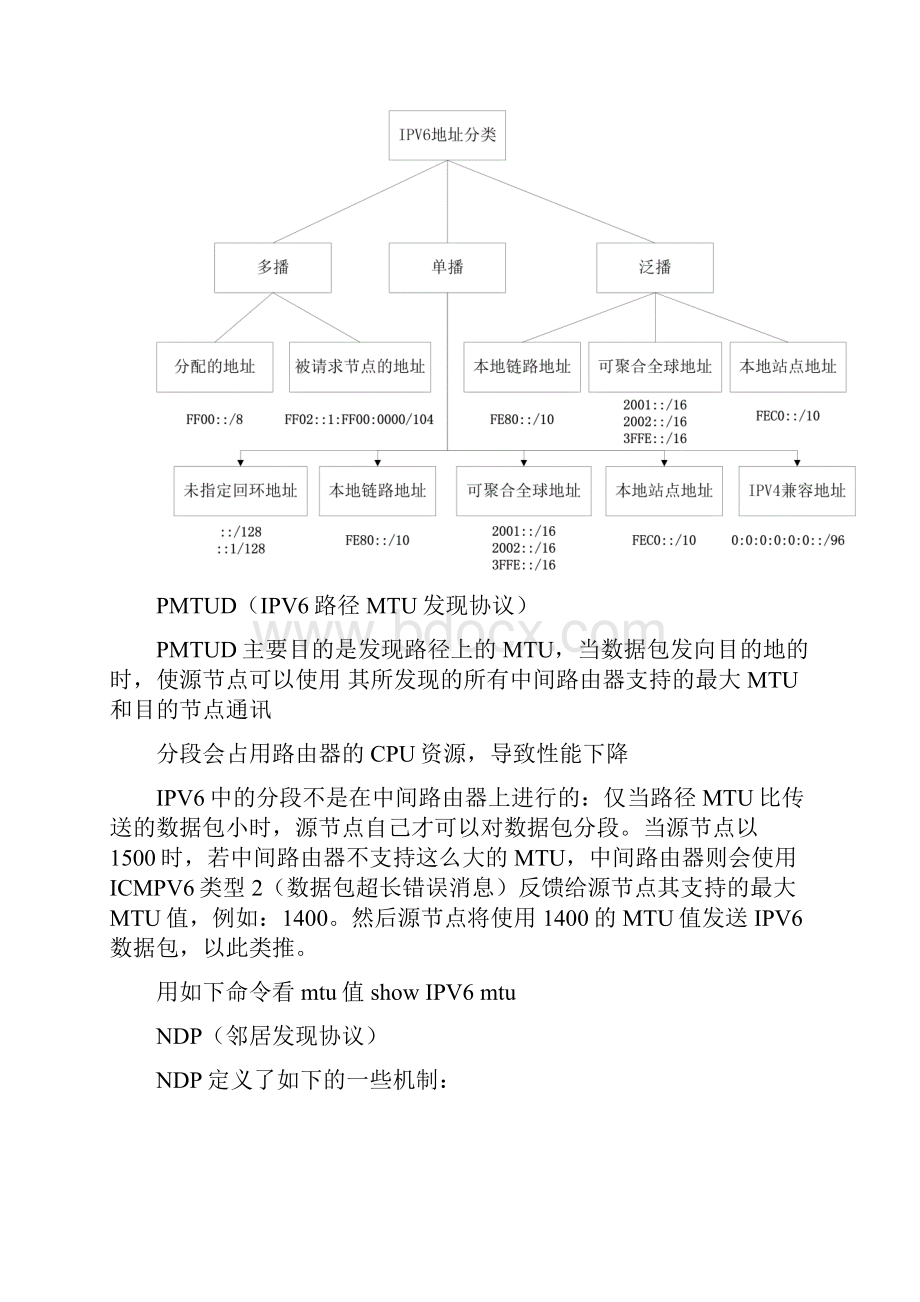 IPV6培训资料.docx_第3页