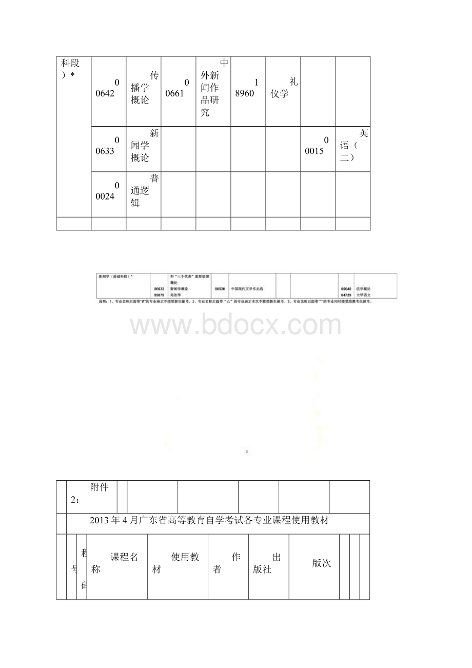 自考科目.docx_第3页