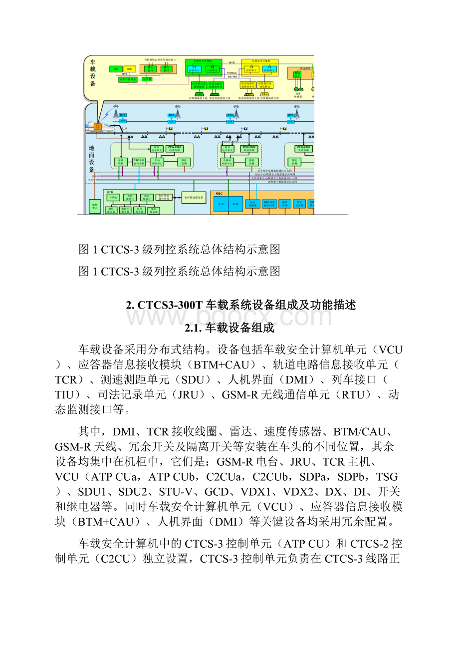 CTCS3300T列控车载系统.docx_第2页