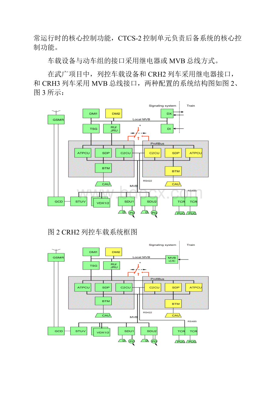 CTCS3300T列控车载系统.docx_第3页