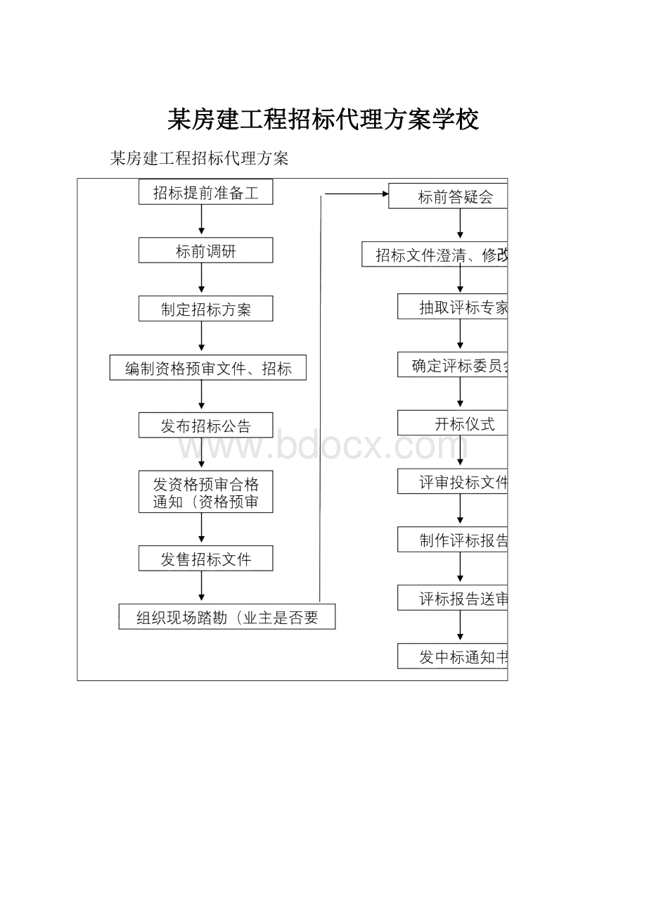 某房建工程招标代理方案学校.docx