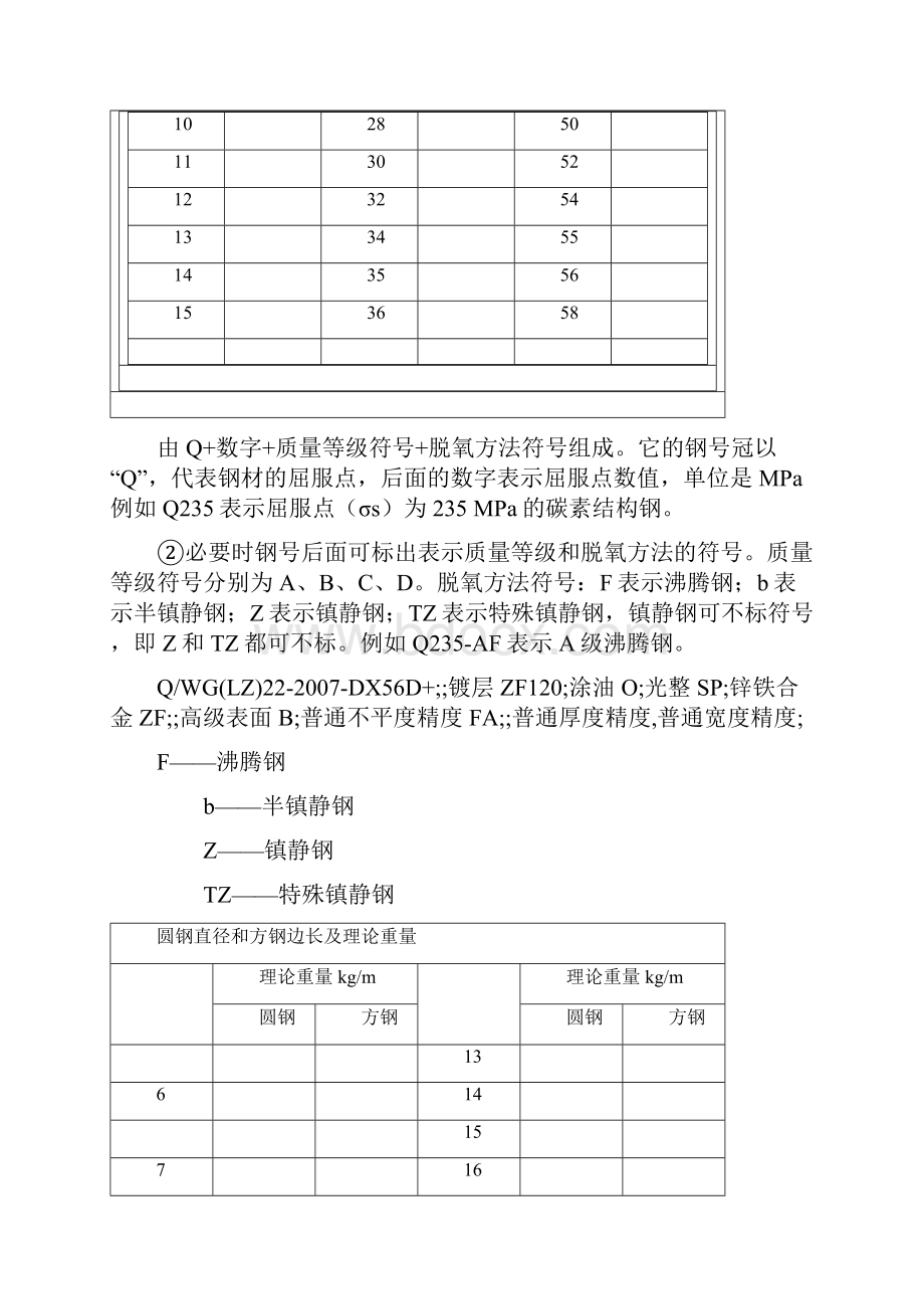 薄钢板理论重量.docx_第2页