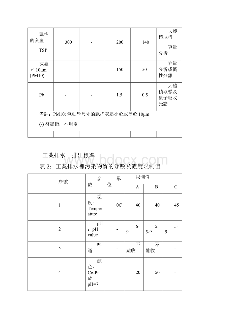 越南环保质量标准.docx_第3页