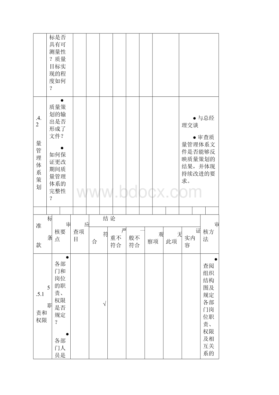 年度内部审核检查表.docx_第3页