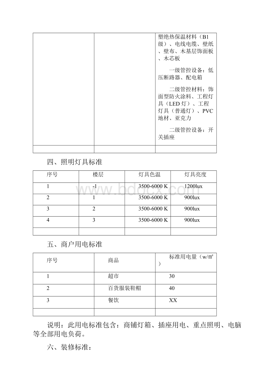 商户装修标准.docx_第3页