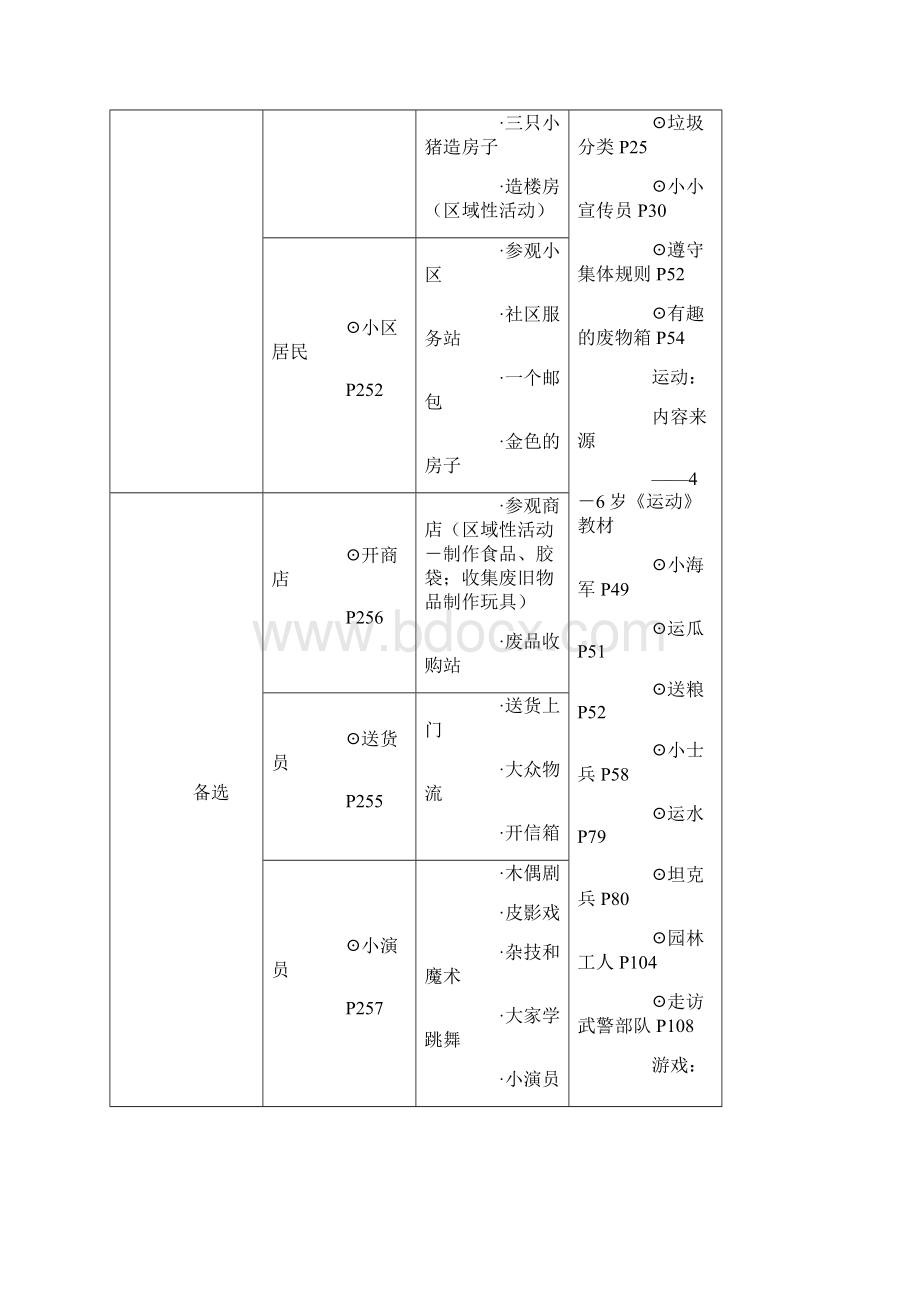 我生活的小区.docx_第2页