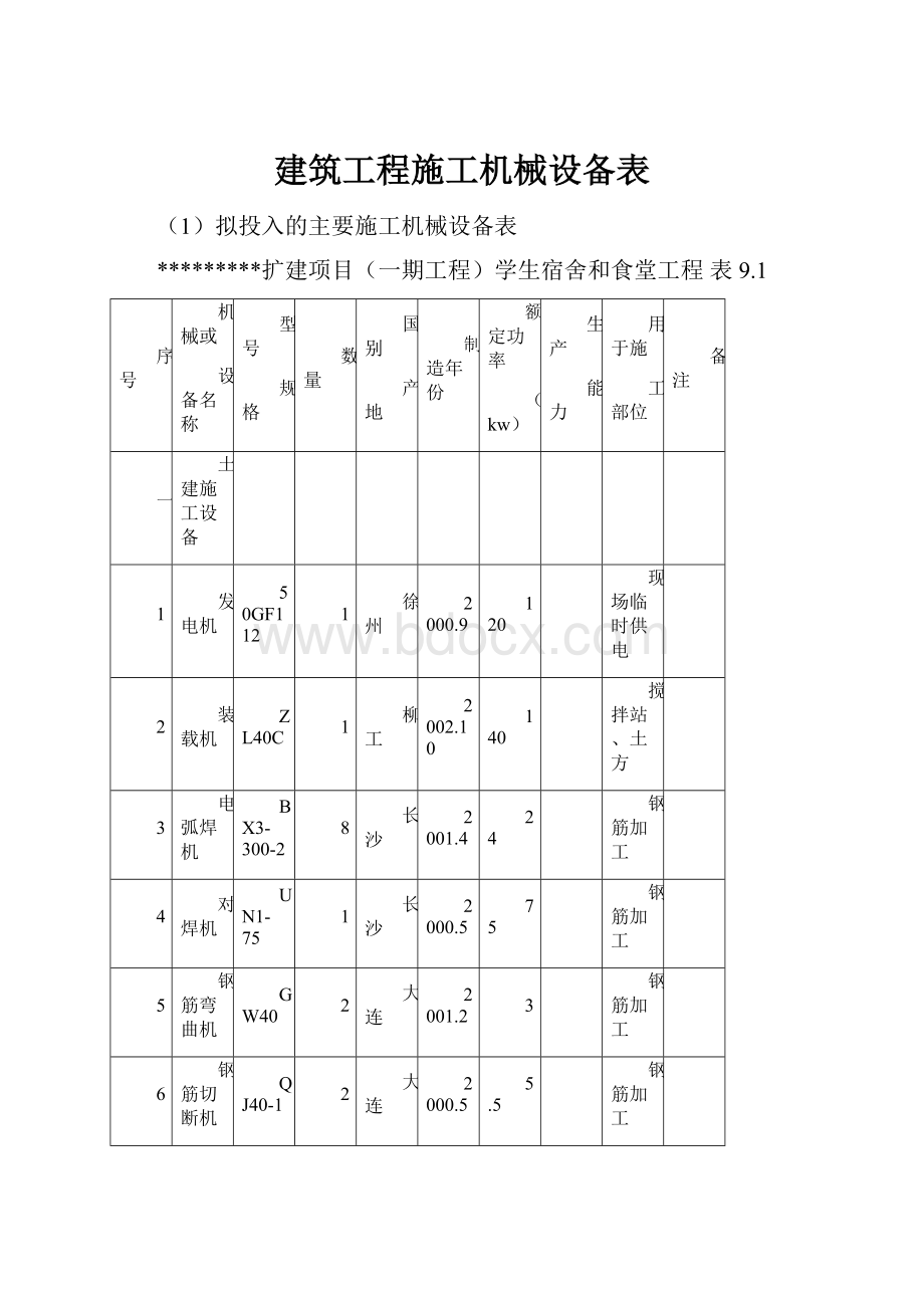 建筑工程施工机械设备表.docx