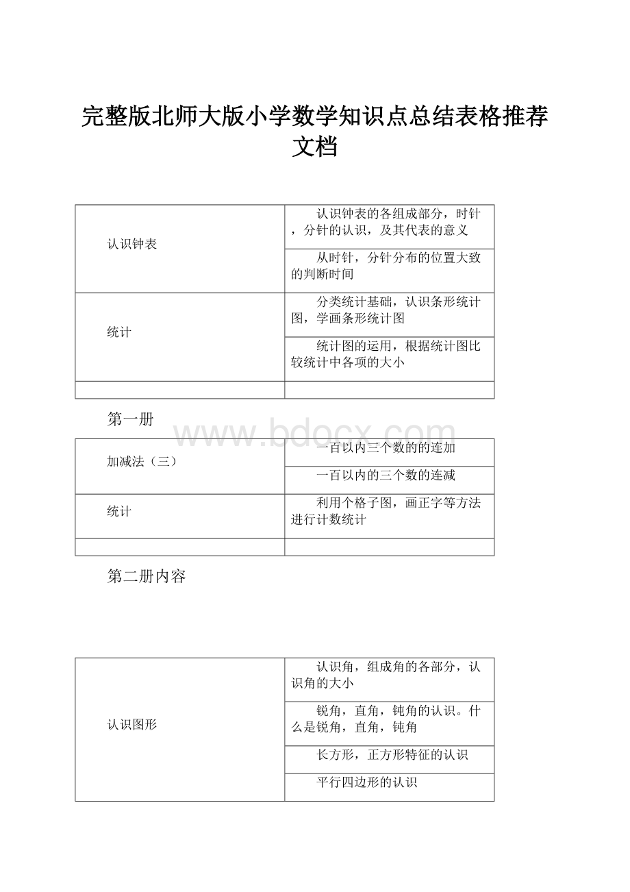 完整版北师大版小学数学知识点总结表格推荐文档.docx_第1页