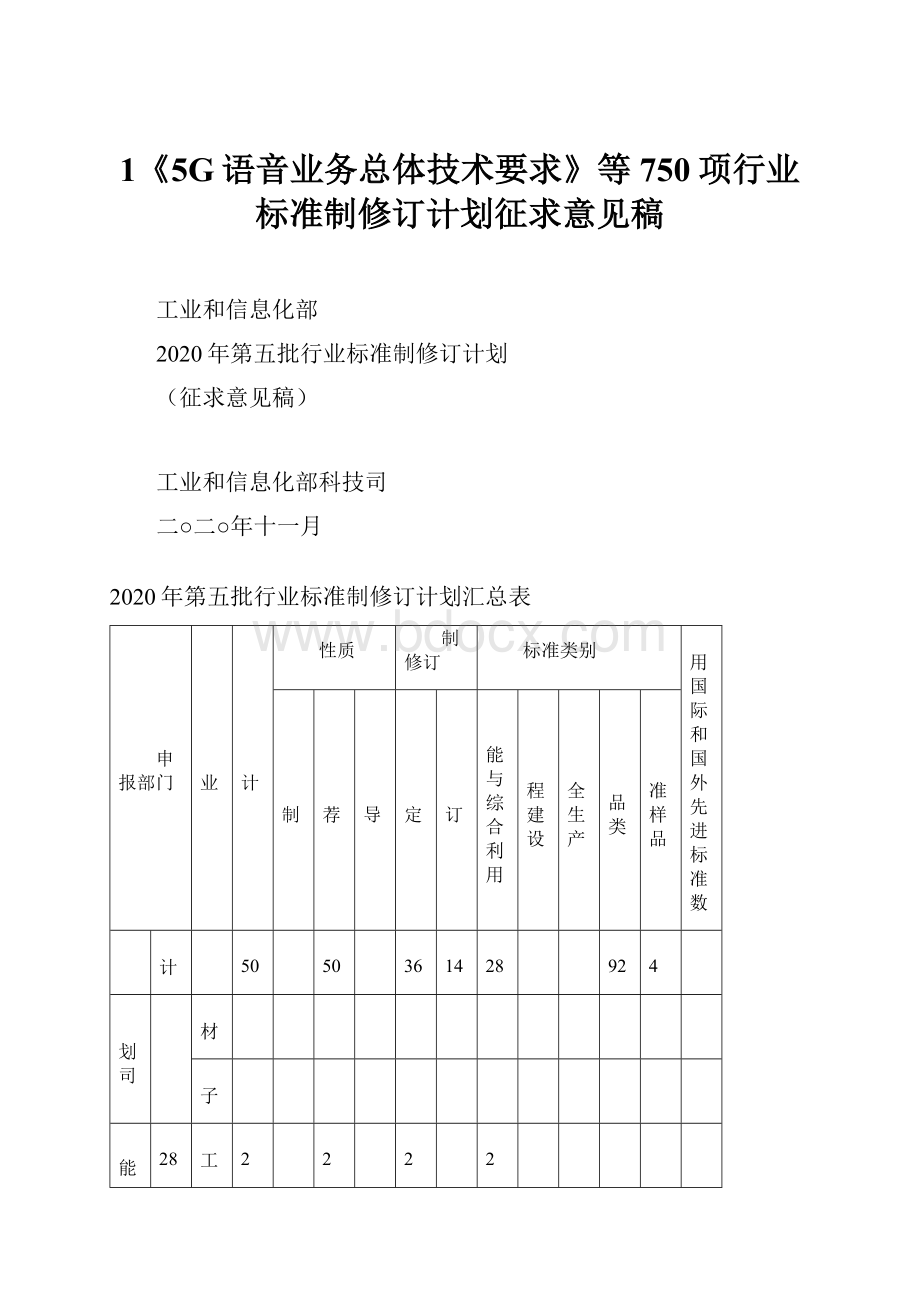 1《5G语音业务总体技术要求》等750项行业标准制修订计划征求意见稿.docx