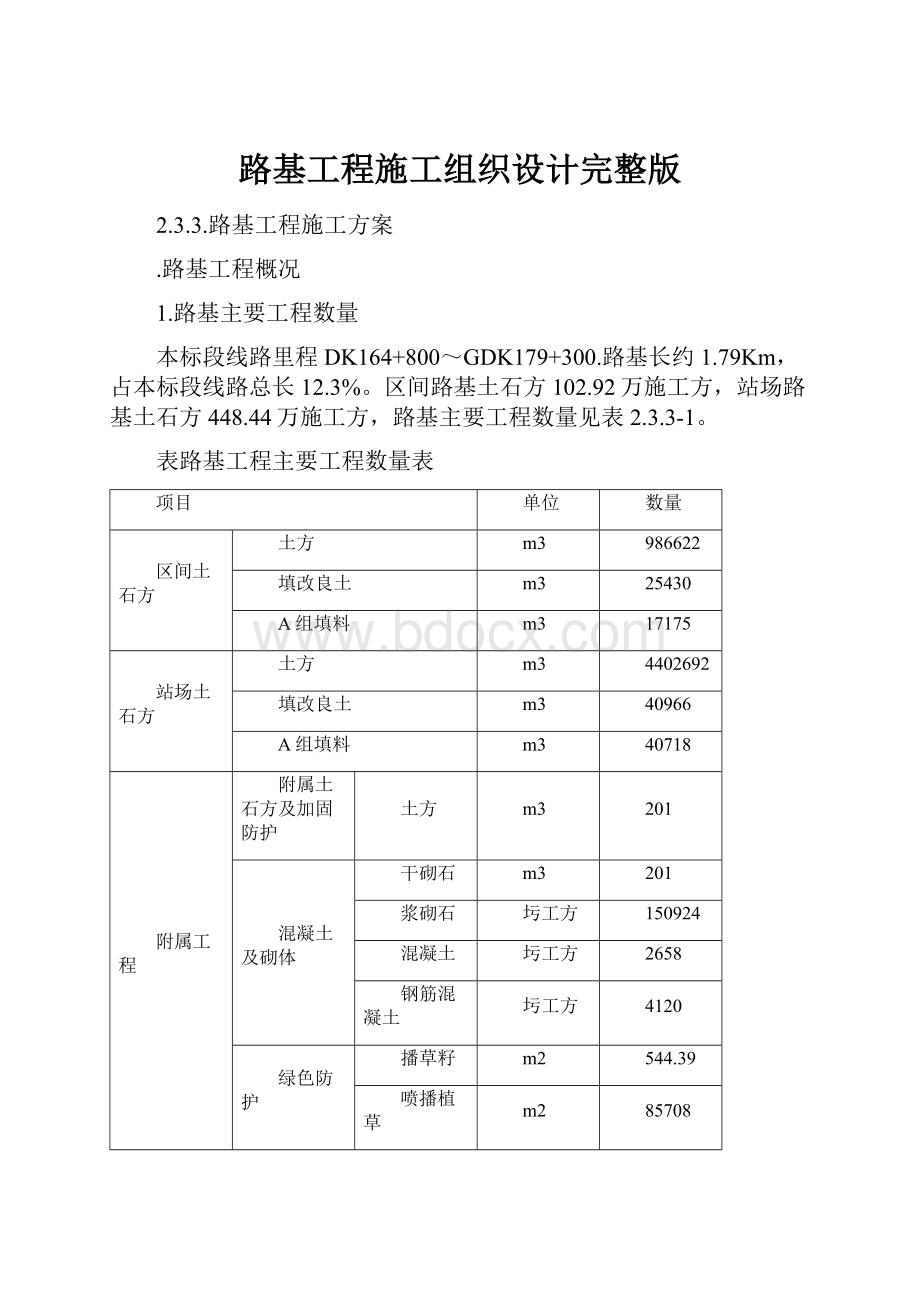 路基工程施工组织设计完整版.docx