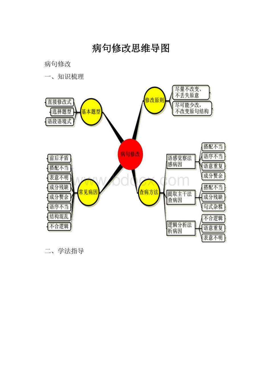 病句修改思维导图.docx