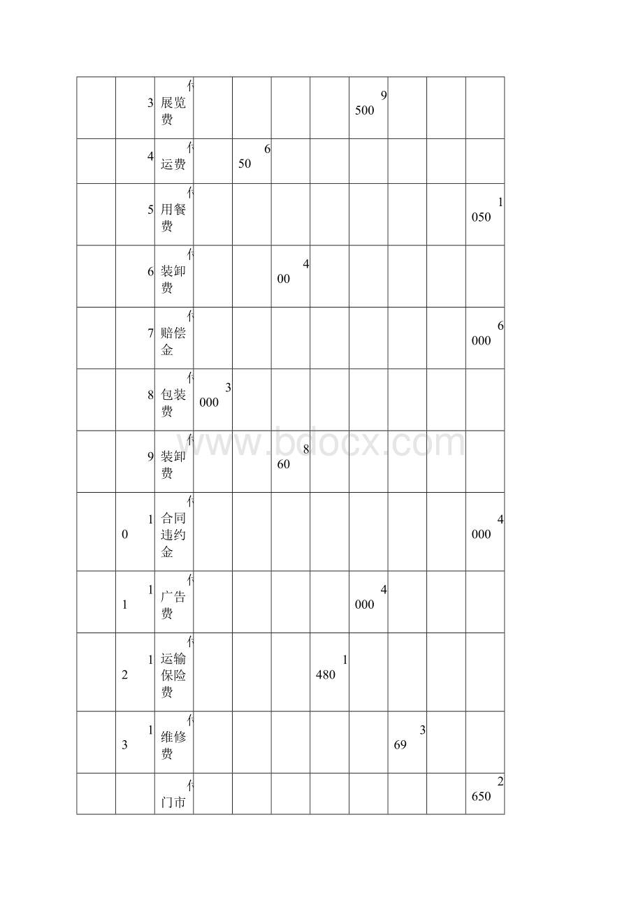 审计案例分析题广州学院.docx_第3页