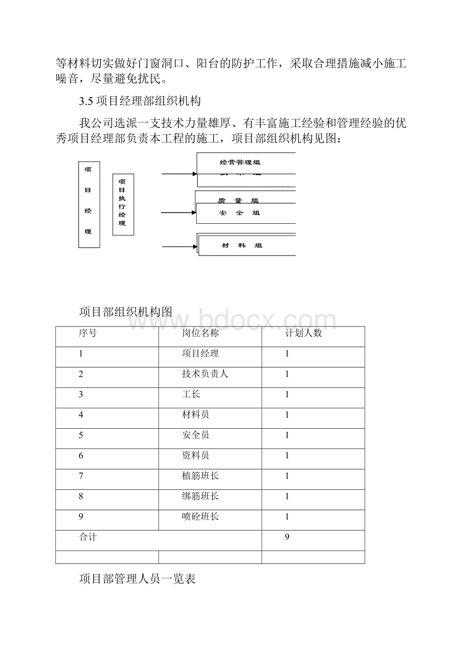 加固喷射混凝土施工方案.docx_第3页