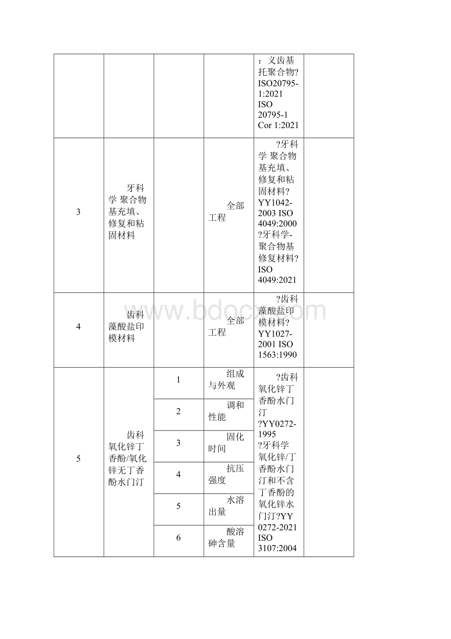 国家局组织专家组对广州医疗器械质量监督检验中心的医疗器械检测.docx_第2页