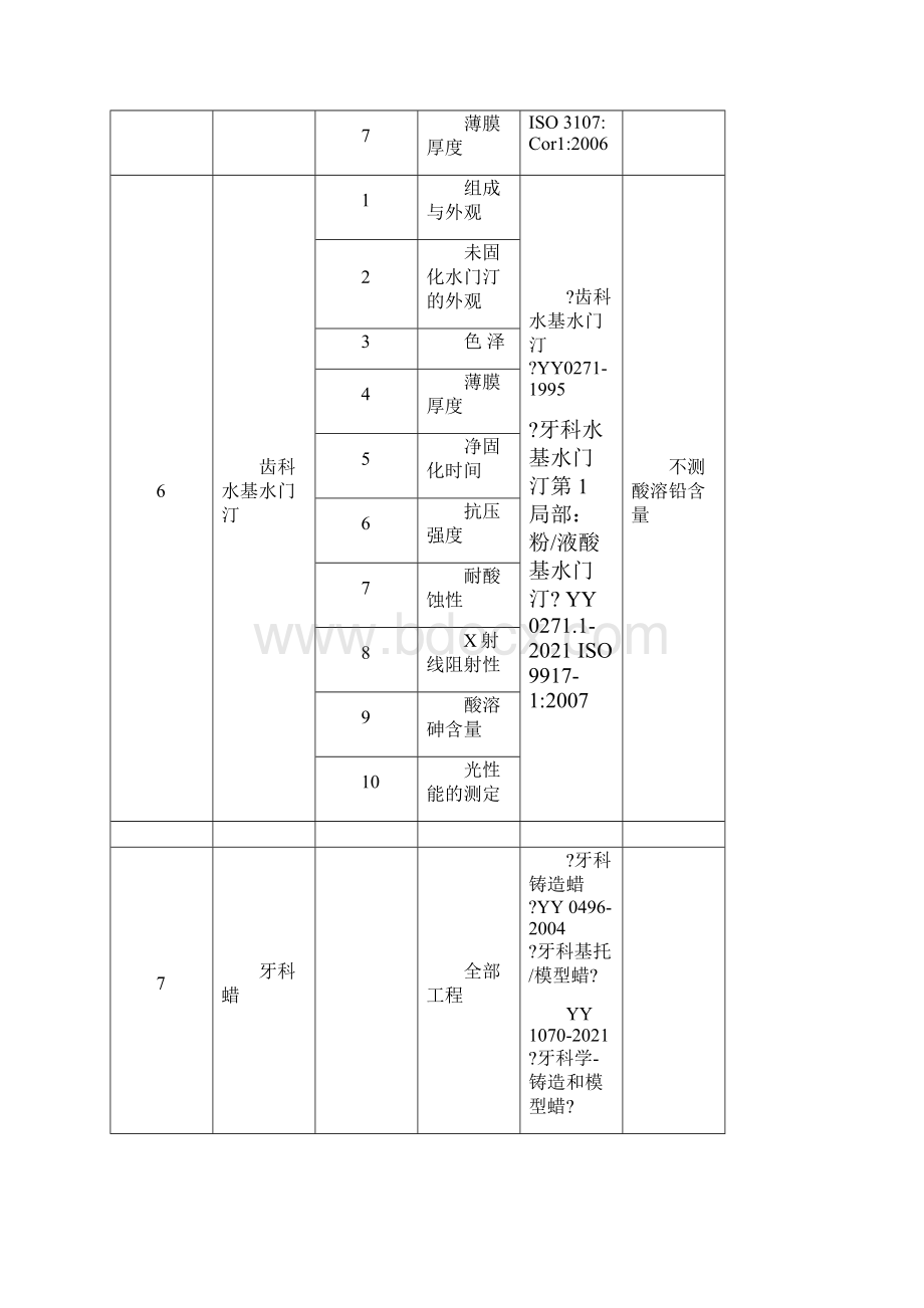 国家局组织专家组对广州医疗器械质量监督检验中心的医疗器械检测.docx_第3页