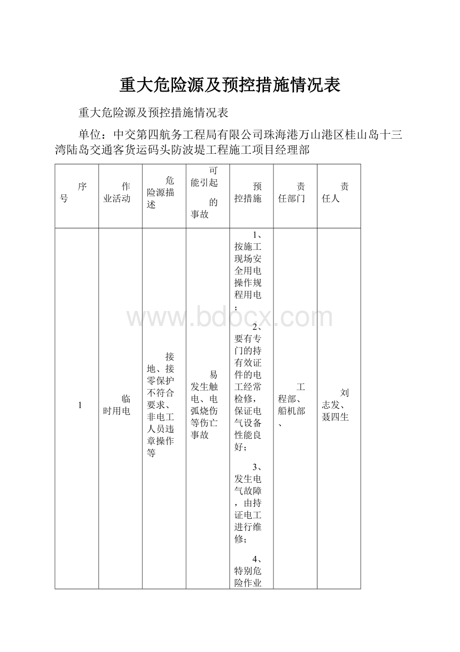 重大危险源及预控措施情况表.docx