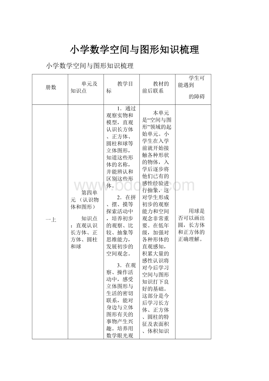 小学数学空间与图形知识梳理.docx