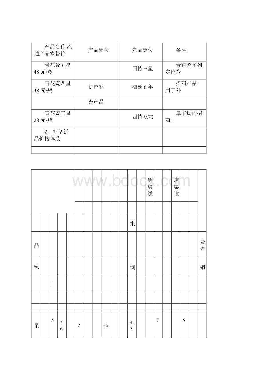 白酒产品上市方案.docx_第2页