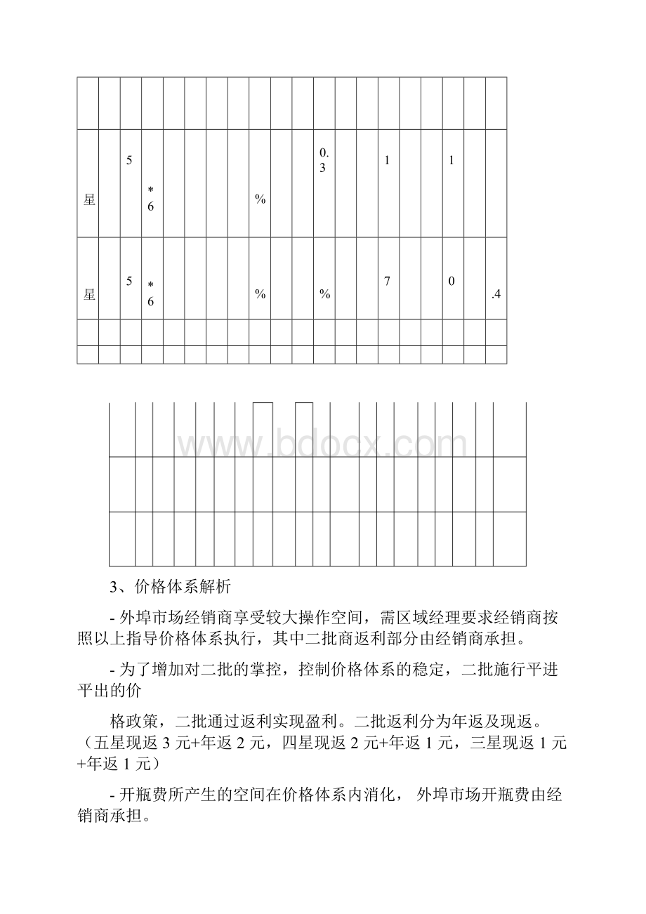 白酒产品上市方案.docx_第3页