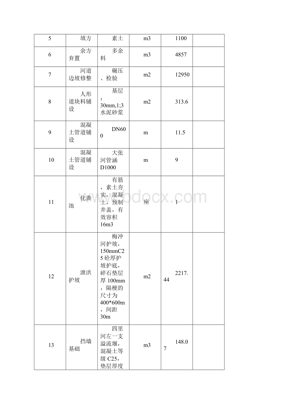 市政工程施工方案.docx_第2页