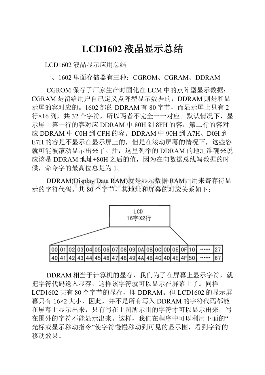 LCD1602液晶显示总结.docx_第1页