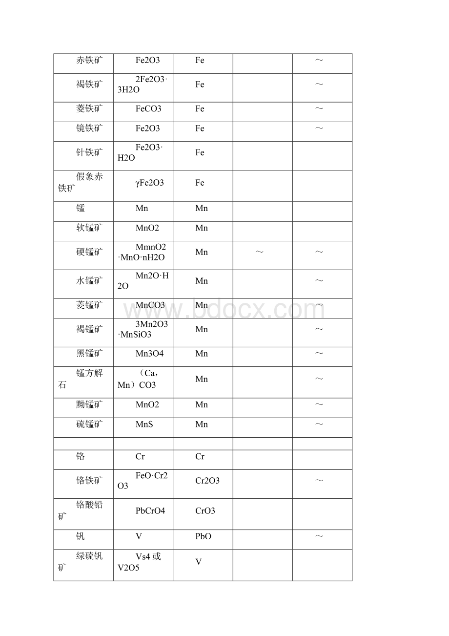 矿石硬度大全.docx_第2页