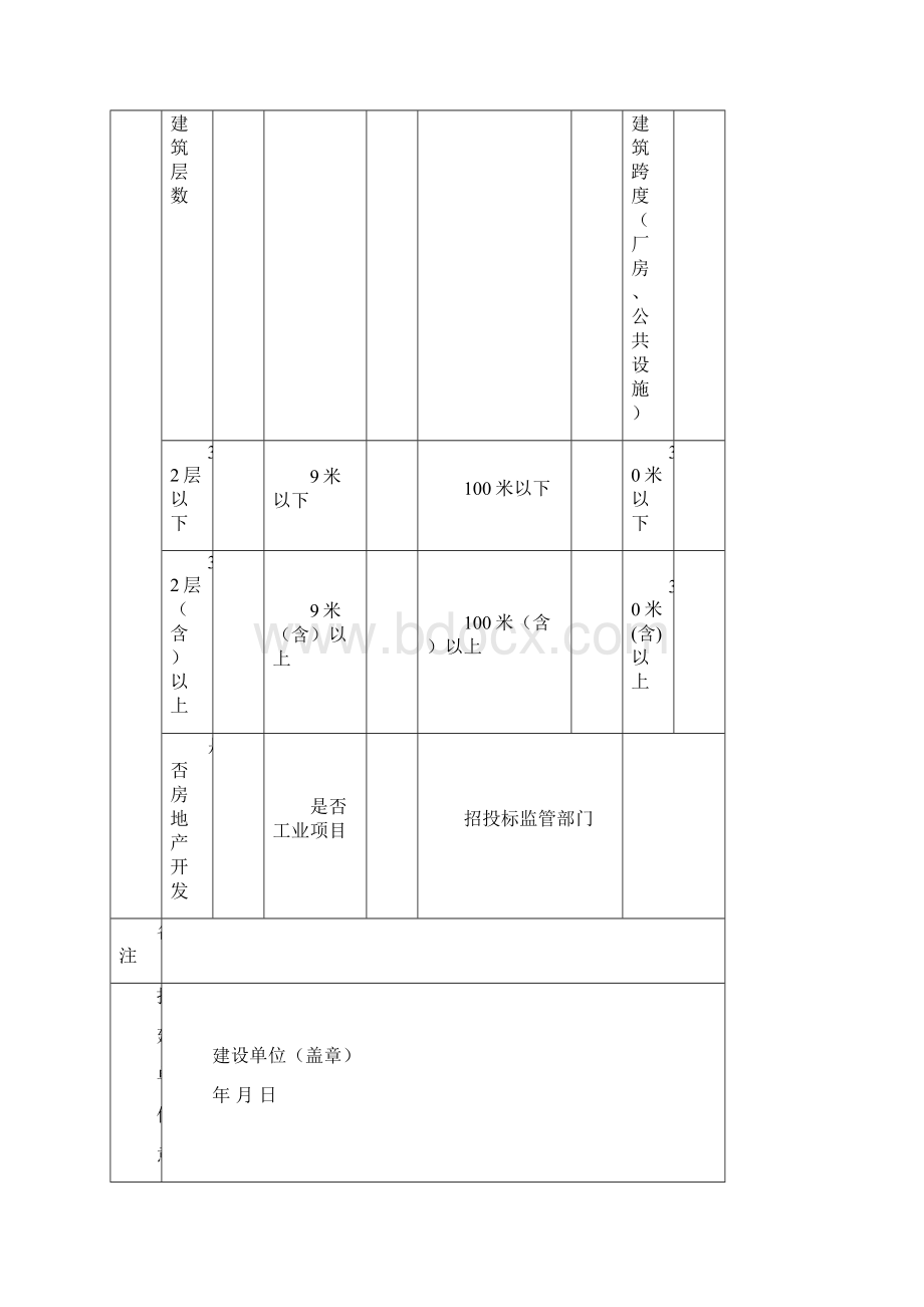 办理施工许可证相关表格.docx_第3页