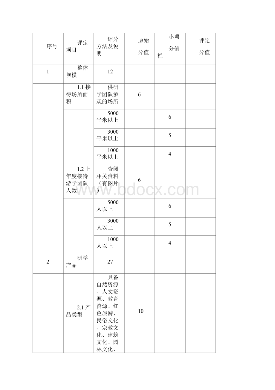 河南省研学旅游示范基地评分细则.docx_第2页