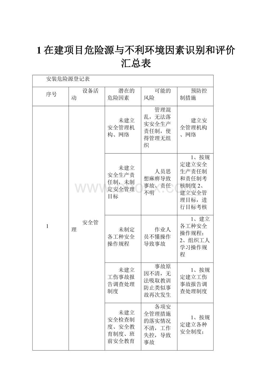 1在建项目危险源与不利环境因素识别和评价汇总表.docx_第1页