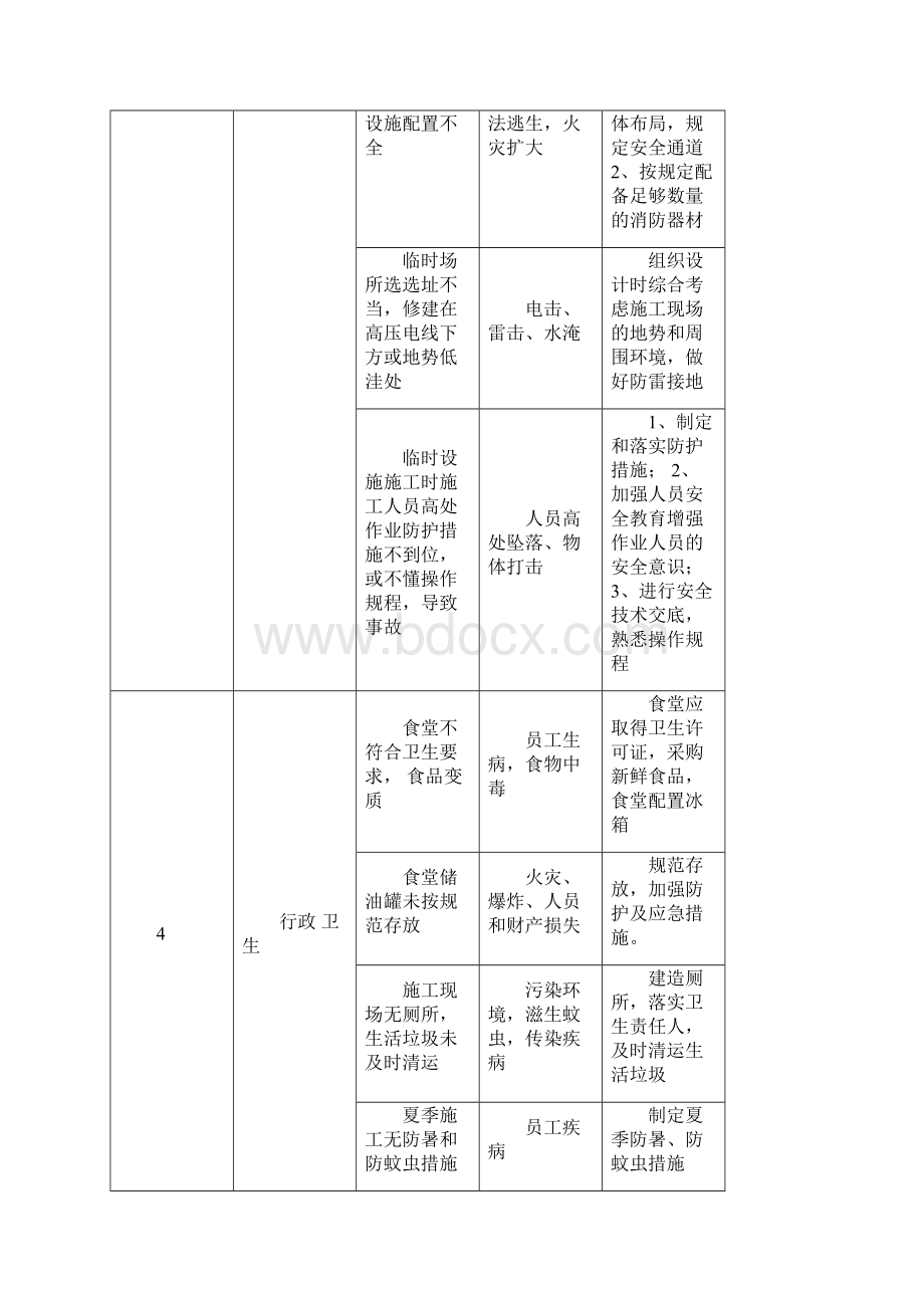 1在建项目危险源与不利环境因素识别和评价汇总表.docx_第3页