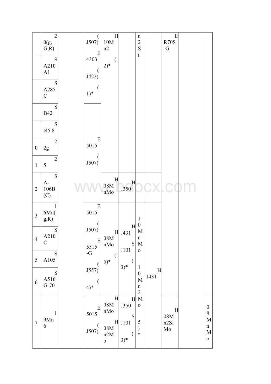 焊接材料选用标准.docx_第2页