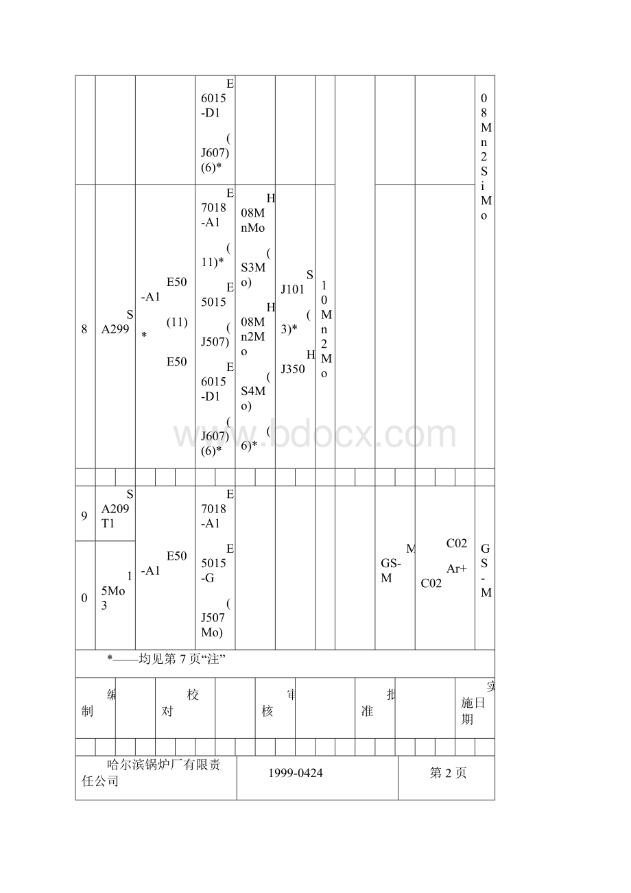 焊接材料选用标准.docx_第3页