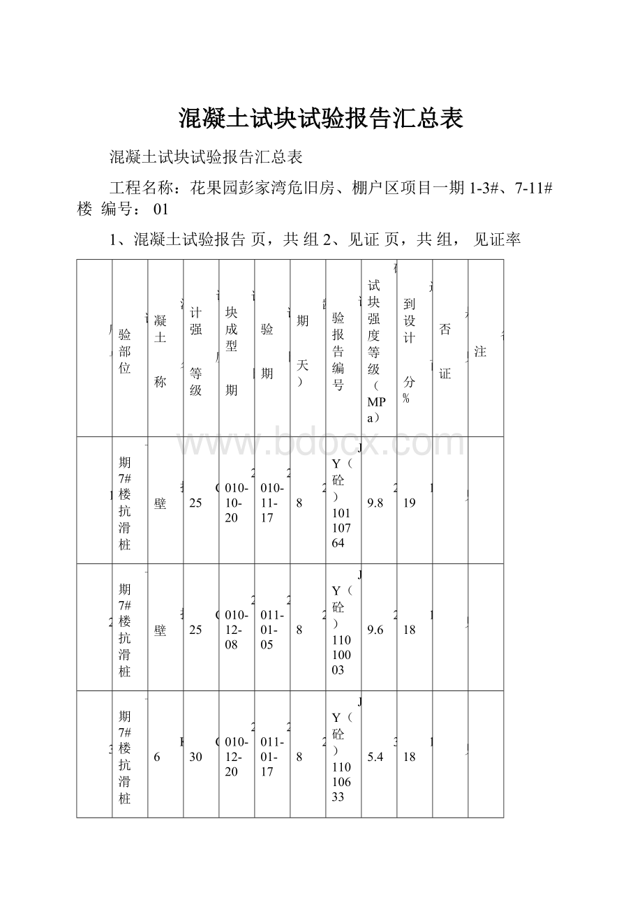 混凝土试块试验报告汇总表.docx_第1页