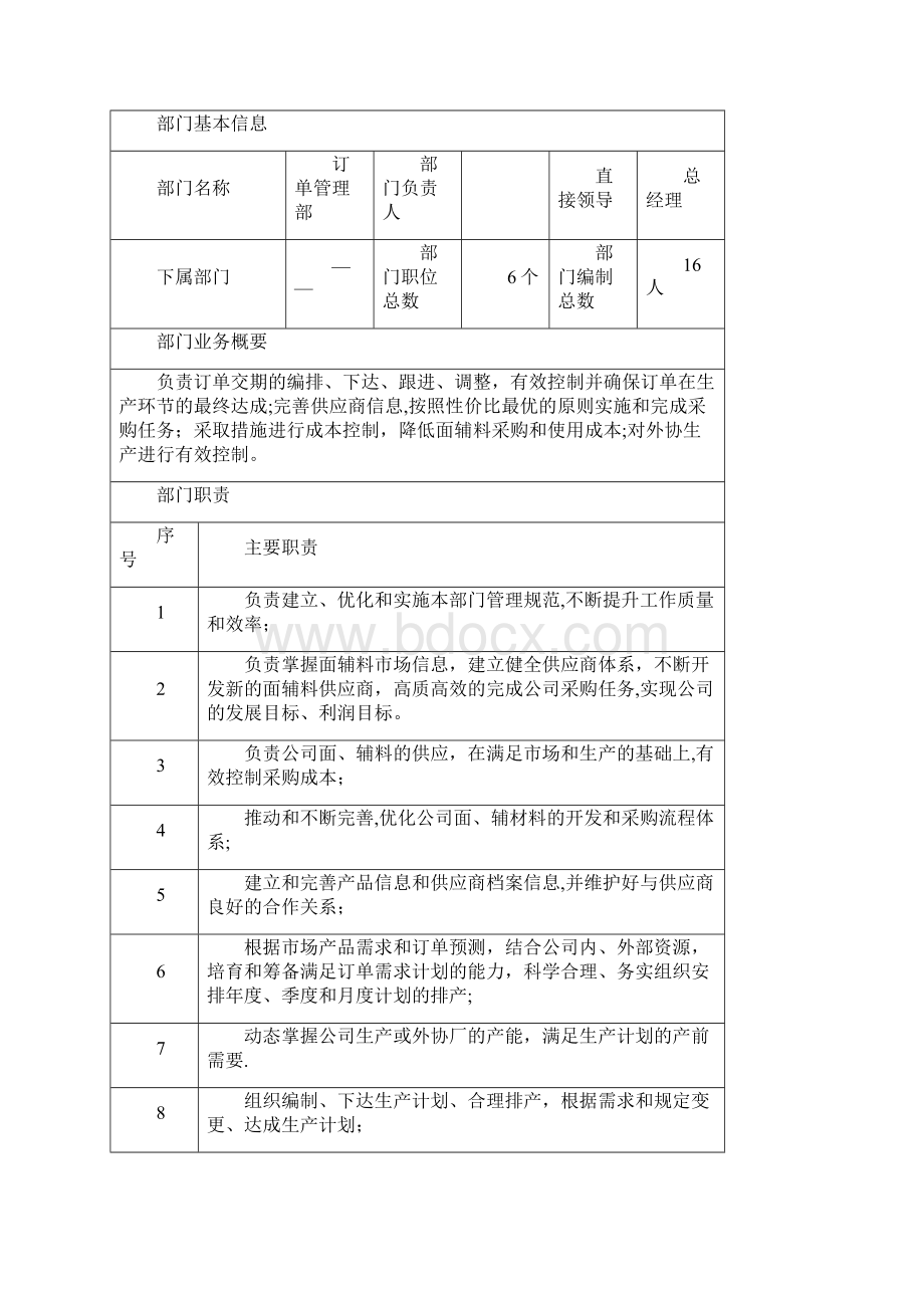 订单管理部组织架构职责及岗位设置.docx_第2页