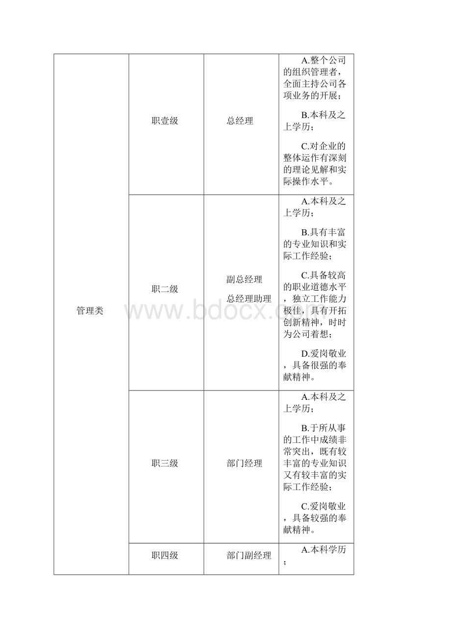 绩效管理方案考核方案试行版.docx_第2页