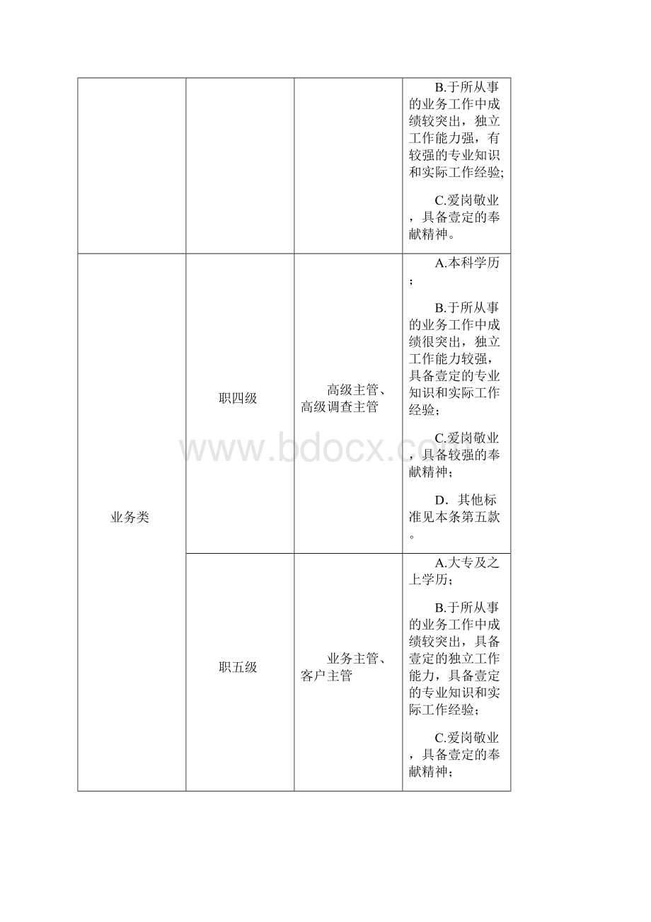 绩效管理方案考核方案试行版.docx_第3页