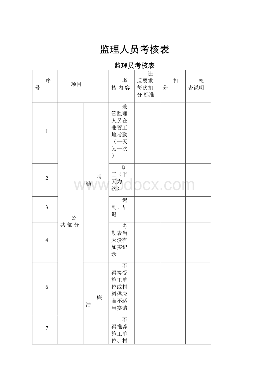 监理人员考核表.docx_第1页