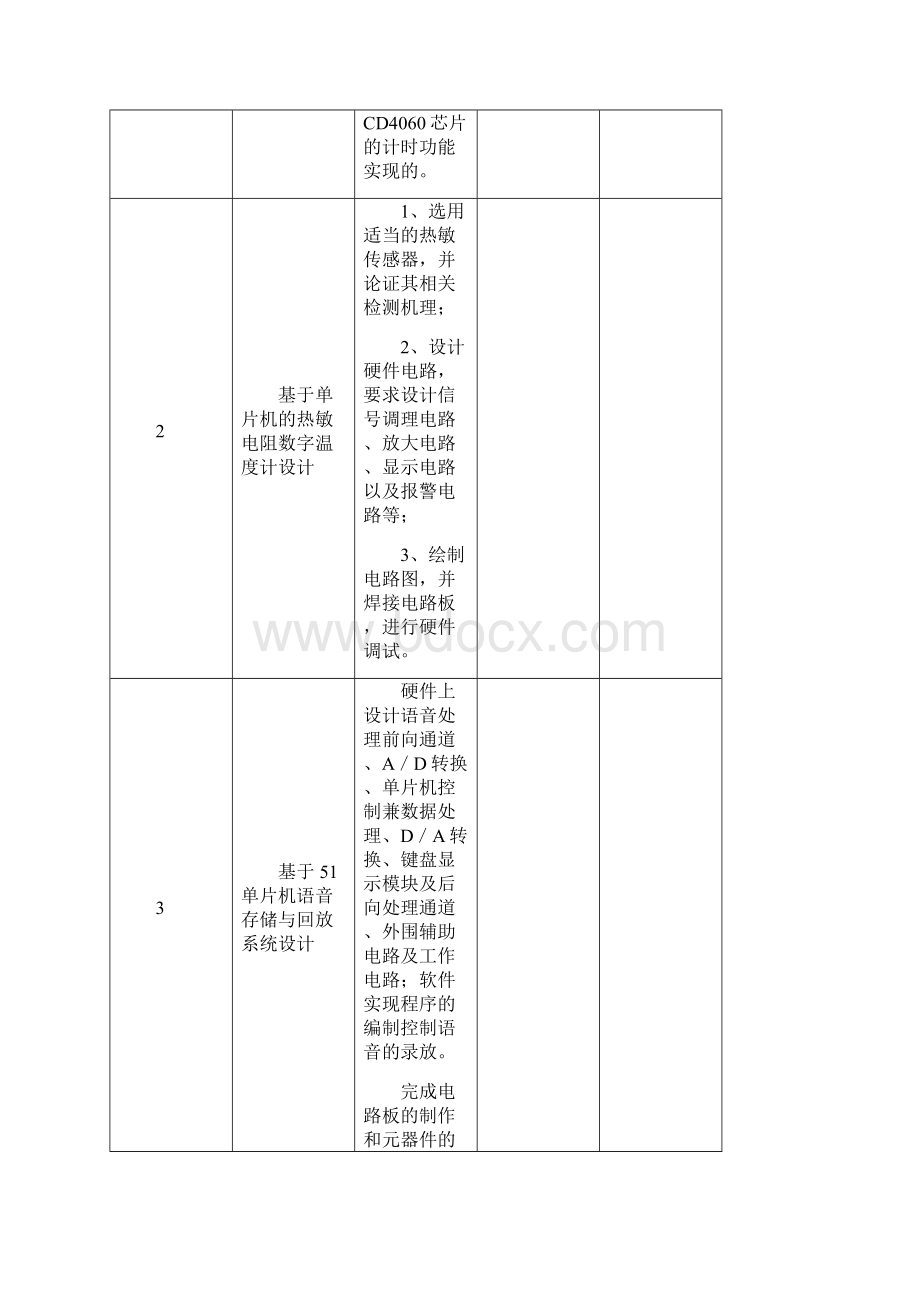 毕业设计题目汇总自动化.docx_第2页