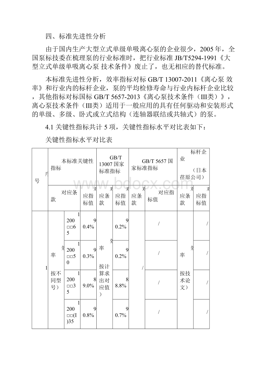 大型立式耐磨单级单吸离心泵技术标准编制说明.docx_第3页