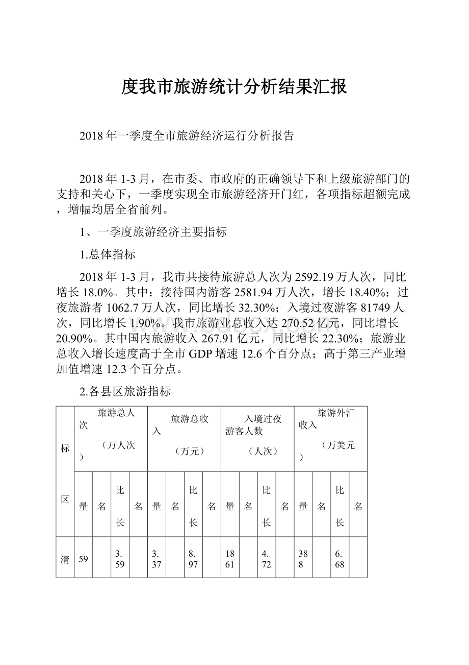 度我市旅游统计分析结果汇报.docx_第1页