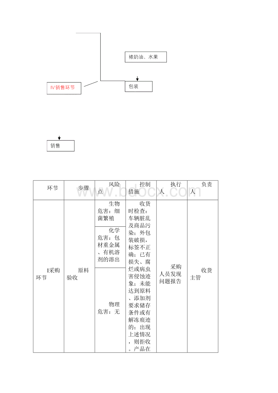 现场制售食品操作技巧经过流程以蛋糕裱花蛋糕为例.docx_第3页